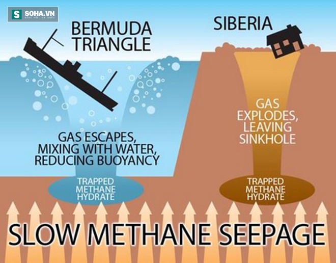 Bí ẩn hố tử thần ở Siberia liên quan đến mật mã tam giác Bermuda? - Ảnh 2.