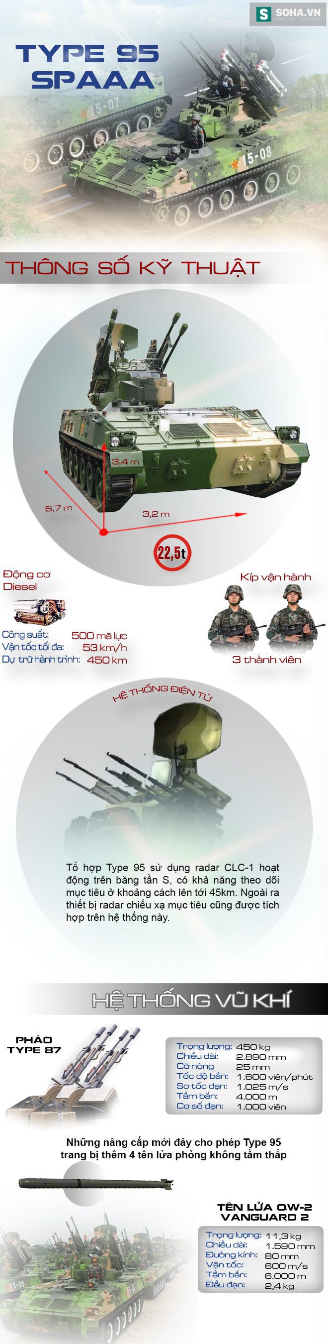 Pháo phòng không tự hành Type 95 SPAAA của Trung Quốc nguy hiểm đến mức nào? - Ảnh 1.