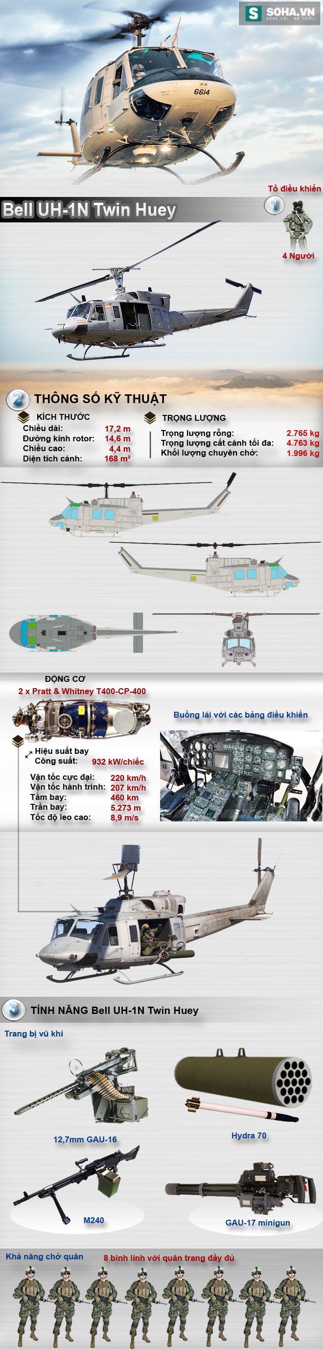 Phương pháp gia tăng nhanh chóng số lượng trực thăng cho Việt Nam - Ảnh 1.