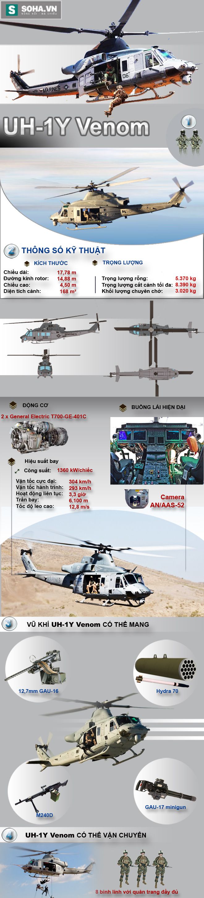 Việt Nam có nên mua UH-1Y để thay thế UH-1H? - Ảnh 1.