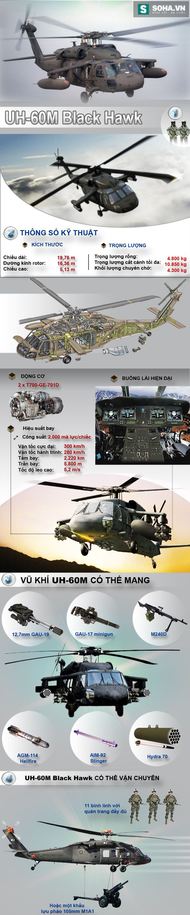 Diều hâu đen - Đối thủ chính của Mi-171 tại Việt Nam - Ảnh 1.