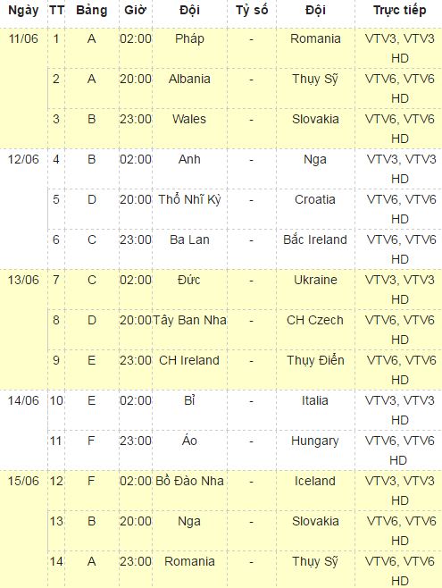 Lịch phát sóng trực tiếp Euro 2016 - Ảnh 1.