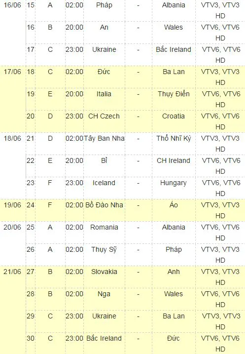 Lịch phát sóng trực tiếp Euro 2016 - Ảnh 2.