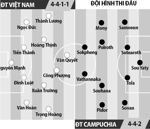 Việt Nam vs Campuchia: Khi đá bóng không dễ như chuyện… cạo râu - Ảnh 4.