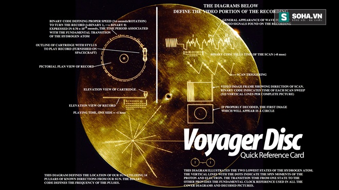 Thông điệp bí mật của NASA gửi người ngoài hành tinh - Ảnh 2.
