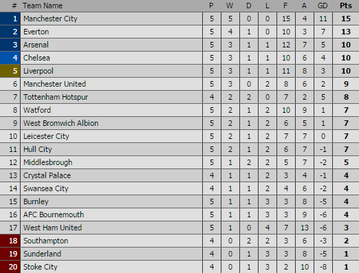 Man United thảm bại, Mourinho thẫn thờ không nói lên lời - Ảnh 5.