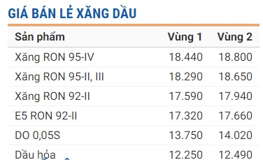 Chiều nay, giá xăng trong nước sẽ ra sao? - Ảnh 1.