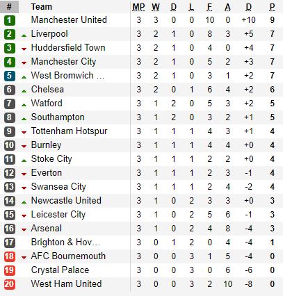 Mất điểm đúng phút cuối, Tottenham hụt hơi khi cuộc đua mới bắt đầu - Ảnh 3.