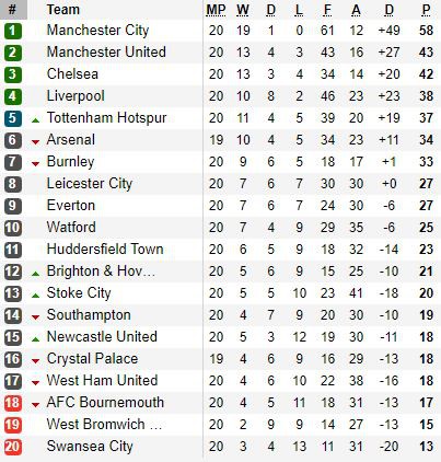 Ngạo nghễ san bằng cột mốc lịch sử, Man City chẳng buồn ngoái lại nhìn Man United nữa - Ảnh 3.