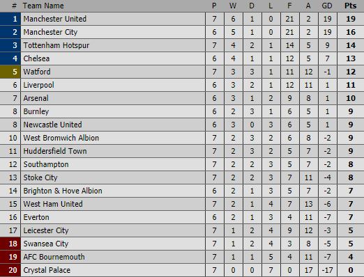 Mourinho dùng bài chim mồi, Man United thắng Crystal Palace 4 bàn trắng - Ảnh 4.