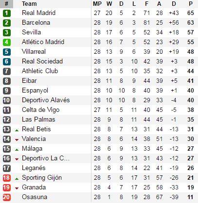 Barca lội ngược dòng sau chiếc thẻ đỏ tội đồ của Valencia - Ảnh 2.