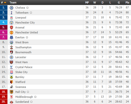 Man United thất bại, nhưng Mourinho đã qua mặt cả Premier League - Ảnh 4.