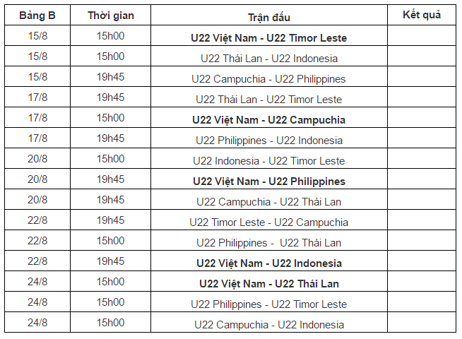 Lịch thi đấu chính thức SEA Games 29 - Ảnh 2.