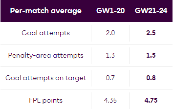 Thám tử Premier League: Ngôi sao từng khuấy đảo Mỹ Đình sẽ cắt đuôi Man United - Ảnh 3.