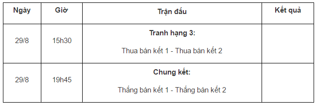 Lịch thi đấu chính thức SEA Games 29 - Ảnh 4.