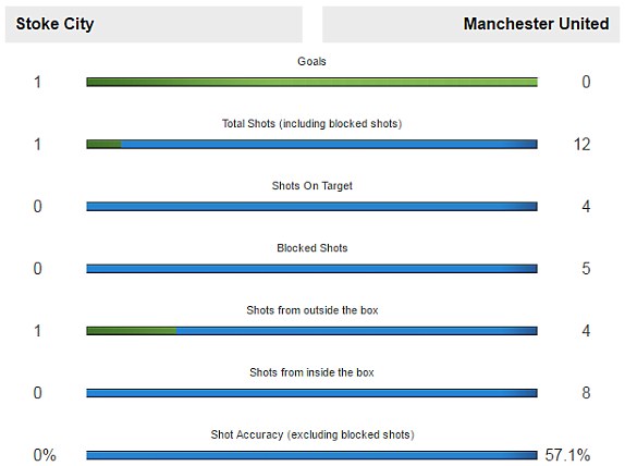 Rooney vào Ngôi đền huyền thoại trong ngày Man United tuyệt vọng vì người hùng Juan Mata - Ảnh 3.