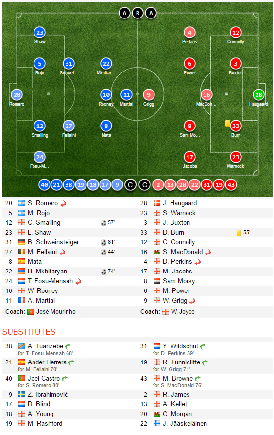 Kẻ bị bỏ rơi lập công, Man United tạo mưa bàn thắng ở Old Trafford - Ảnh 8.