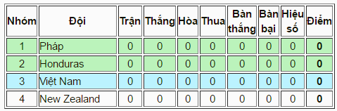 Lịch thi đấu của U20 Việt Nam tại FIFA U20 World Cup 2017 - Ảnh 1.