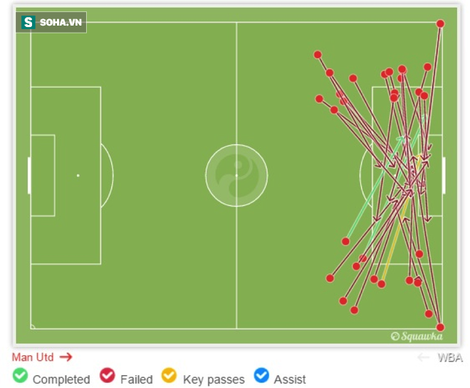 Vắng Ibrahimovic, Pogba, bộ tứ tấn công của Man United chết lâm sàng - Ảnh 1.