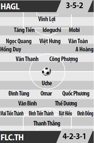 HAGL vs Thanh Hóa: Xin đừng là scandal! - Ảnh 5.