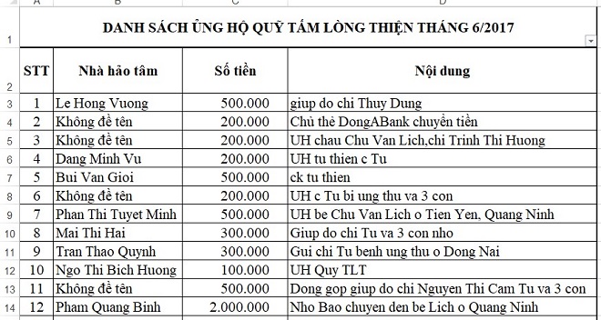 Danh sách ủng hộ Quỹ Tấm Lòng Thiện tháng 6/2017 - Ảnh 1.