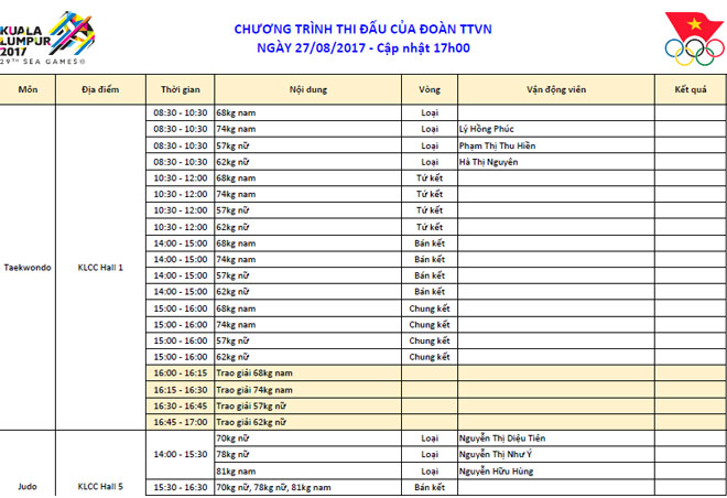 Tổng kết BXH SEA Games 29 ngày 27/8: Thái Lan vượt qua Việt Nam để xếp thứ 2 - Ảnh 5.