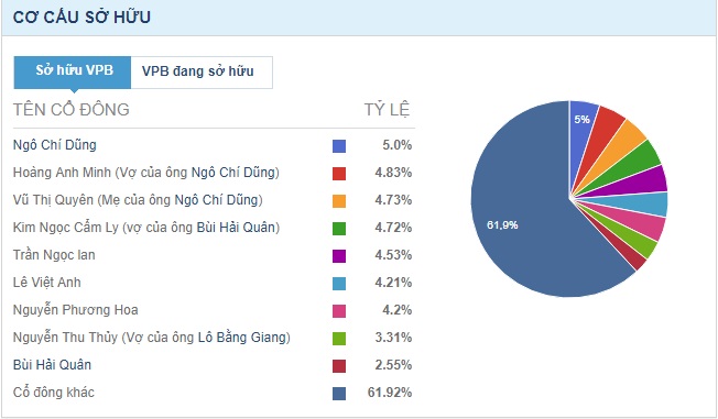 Những người phụ nữ giàu nhất Việt Nam có bao nhiêu tiền? - Ảnh 1.