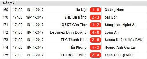 Văn Quyết ghi “bàn thắng vàng”, đẩy V-League vào thế nghẹt thở hơn phim hành động - Ảnh 3.