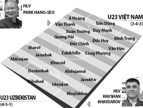 Đại chiến Uzbekistan, U23 Việt Nam đừng làm NHM... ngã ngửa - Ảnh 5.