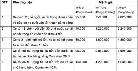 BOT Biên Hòa sẽ thu phí trở lại và giảm 20% giá vé - Ảnh 1.