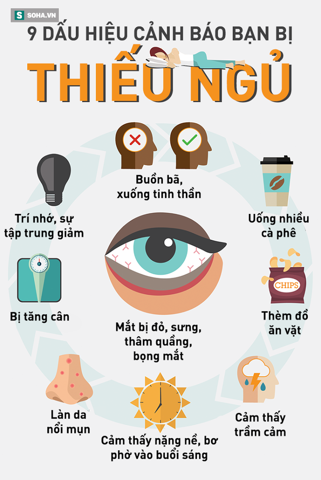 [Đọc nhanh] 9 dấu hiệu cảnh báo bạn bị thiếu ngủ, đừng để cơ thể suy kiệt mới điều chỉnh - Ảnh 1.