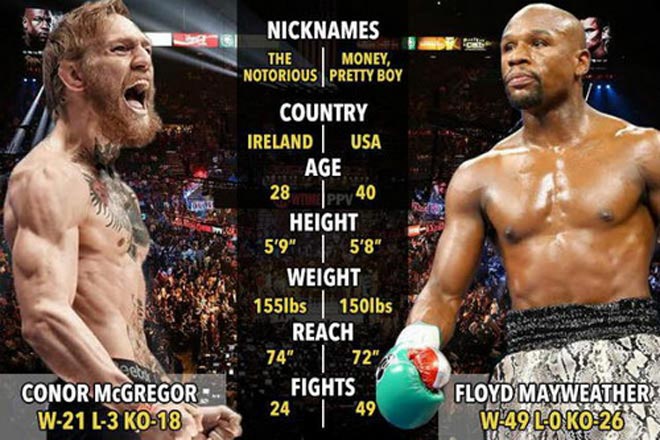 Kết thúc trận McGregor vs Mayweather: Đáng sợ quá Mayweather, 50 trận toàn thắng rồi! - Ảnh 40.