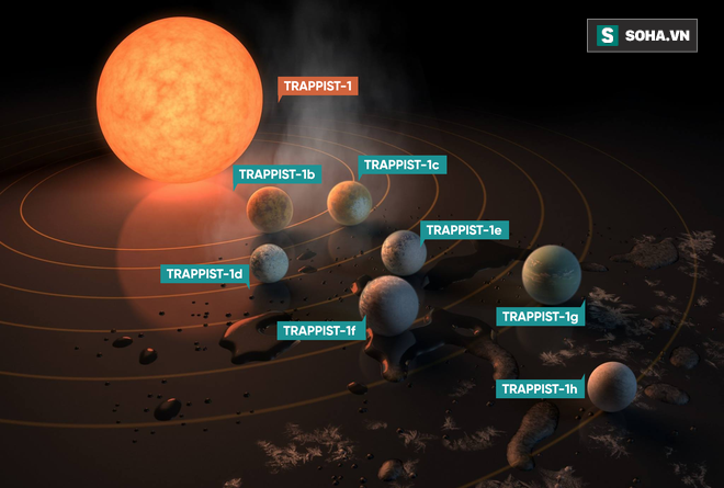 Hệ Mặt Trời 2.0: Phát hiện mới nhất của NASA củng cố niềm tin có sự sống hiện diện - Ảnh 1.