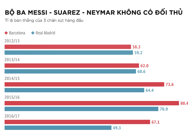 [TOÀN VĂN] Bài viết của Telegraph vạch rõ sự lột xác Real hóa của Barca (phần 1) - Ảnh 10.