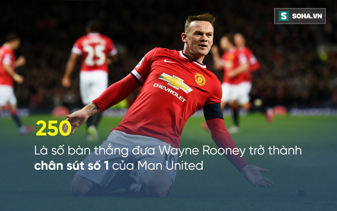 Những chiếc đinh cuối cùng đang đóng lên nắp quan tài sự nghiệp của Wayne Rooney - Ảnh 2.