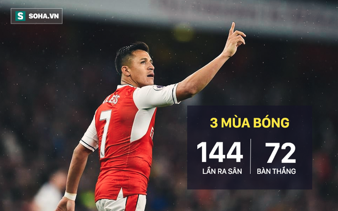 Alexis Sanchez: Dốc hết tình này ta trả nợ người! - Ảnh 1.