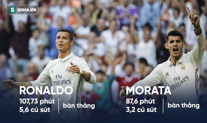 Đồng đội Ronaldo muốn thanh trừng ăn đứt siêu sao Real Madrid - Ảnh 4.