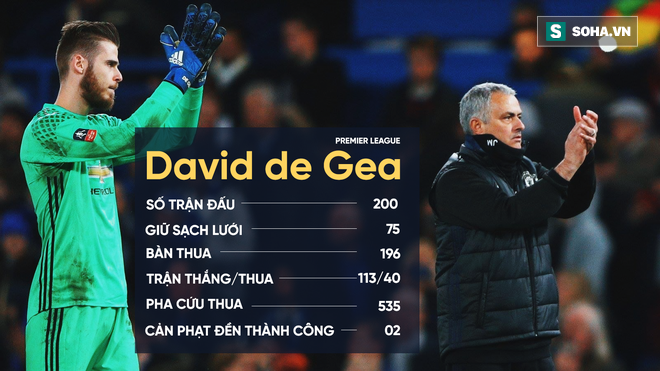 Thánh Casillas còn bị trảm, De Gea tuổi gì dám thách thức Mourinho! - Ảnh 2.