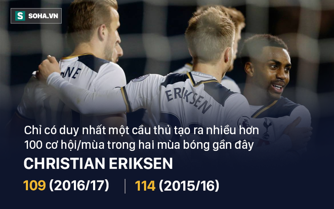 Người hùng thầm lặng: Christian Eriksen, trái tim giữ nhịp cho Gà trống gáy vang - Ảnh 4.