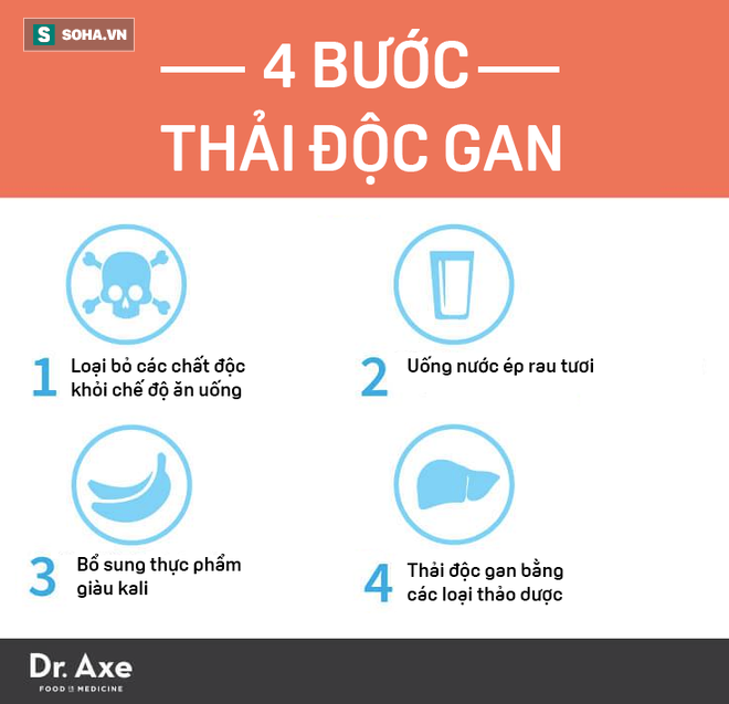 7 ngày không ăn tinh bột và 4 bước thải hết chất độc trong gan của TS nổi tiếng người Mỹ - Ảnh 1.