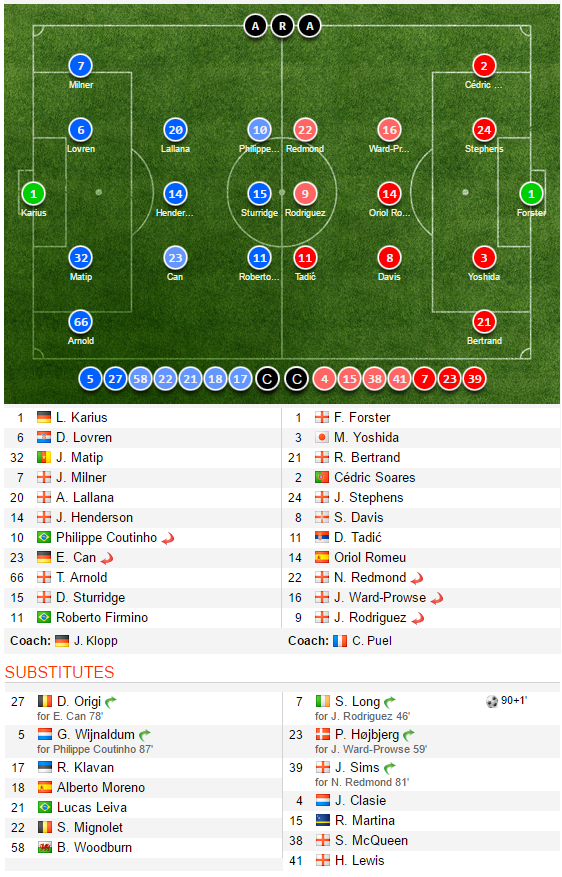 Liverpool nhận kết quả cay đắng, Man United sáng cửa giành cúp thứ 2 cùng Mourinho - Ảnh 18.