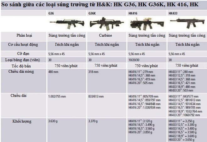 Súng trường tấn công HK433 - Sự kết hợp hoàn hảo giữa HK G36 và HK416 - Ảnh 1.