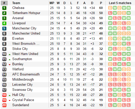 Làm điều khó tin trước Chelsea, Burnley tạm thời cứu vớt Premier League - Ảnh 12.