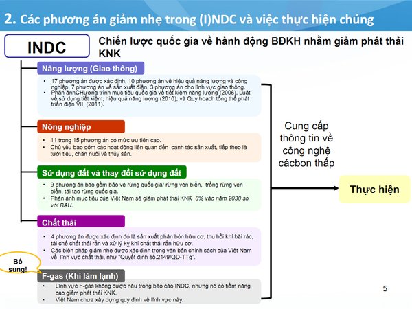 Việt Nam có thể cắt giảm 25% khí nhà kính mảng năng lượng vào 2030 - Ảnh 2.