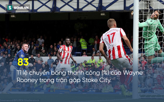 Rời Man United trong tủi hổ, Rooney có ngày trở về oanh liệt ở Goodison Park - Ảnh 4.