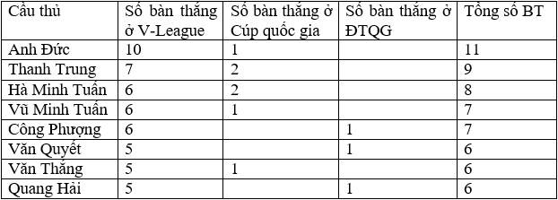 Lý do khiến HLV Mai Đức Chung vời lại tiền đạo Anh Đức - Ảnh 1.