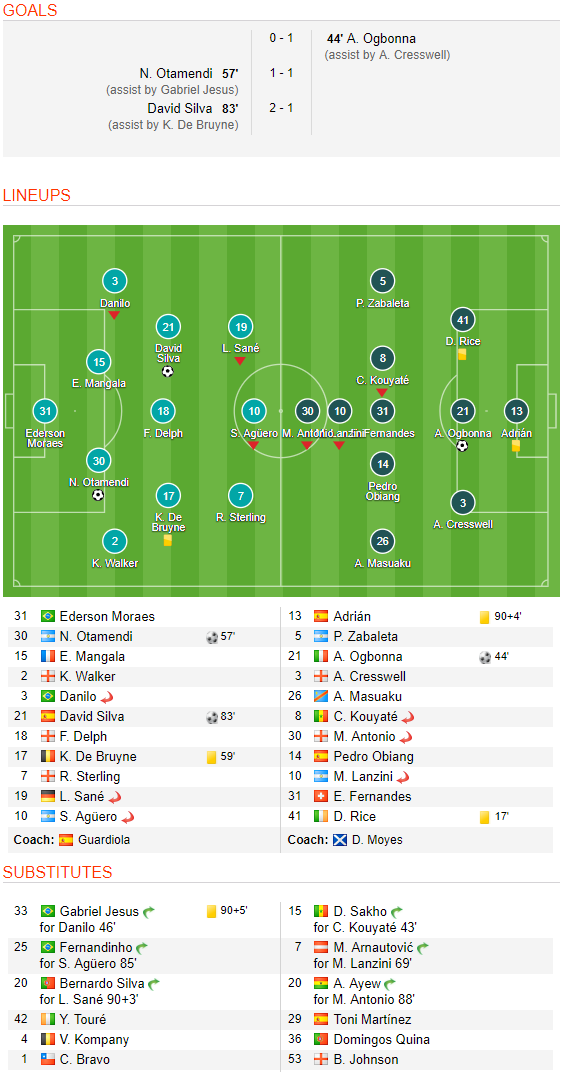 Học Arsenal bắn chim, Man City vẫn kịp gieo sầu cho Man United - Ảnh 4.