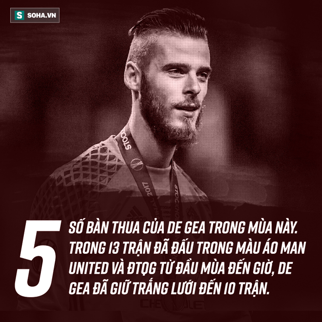 Nói đơn giản, Man United đang sở hữu thủ thành hay nhất thế giới! - Ảnh 4.