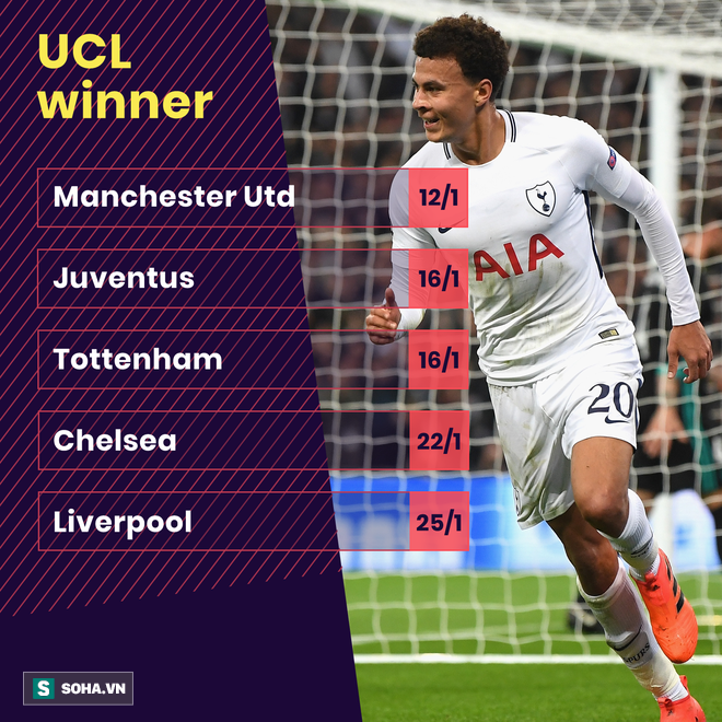 Ứng viên vô địch Champions League: Messi văng khỏi top 3, Neymar nghễu nghện ngôi đầu - Ảnh 2.