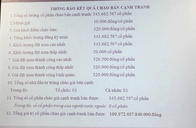 Tỷ phú Thái chính thức thành cổ đông số 1 Sabeco, chi 110.000 tỷ đồng để sở hữu hơn 53% - Ảnh 1.